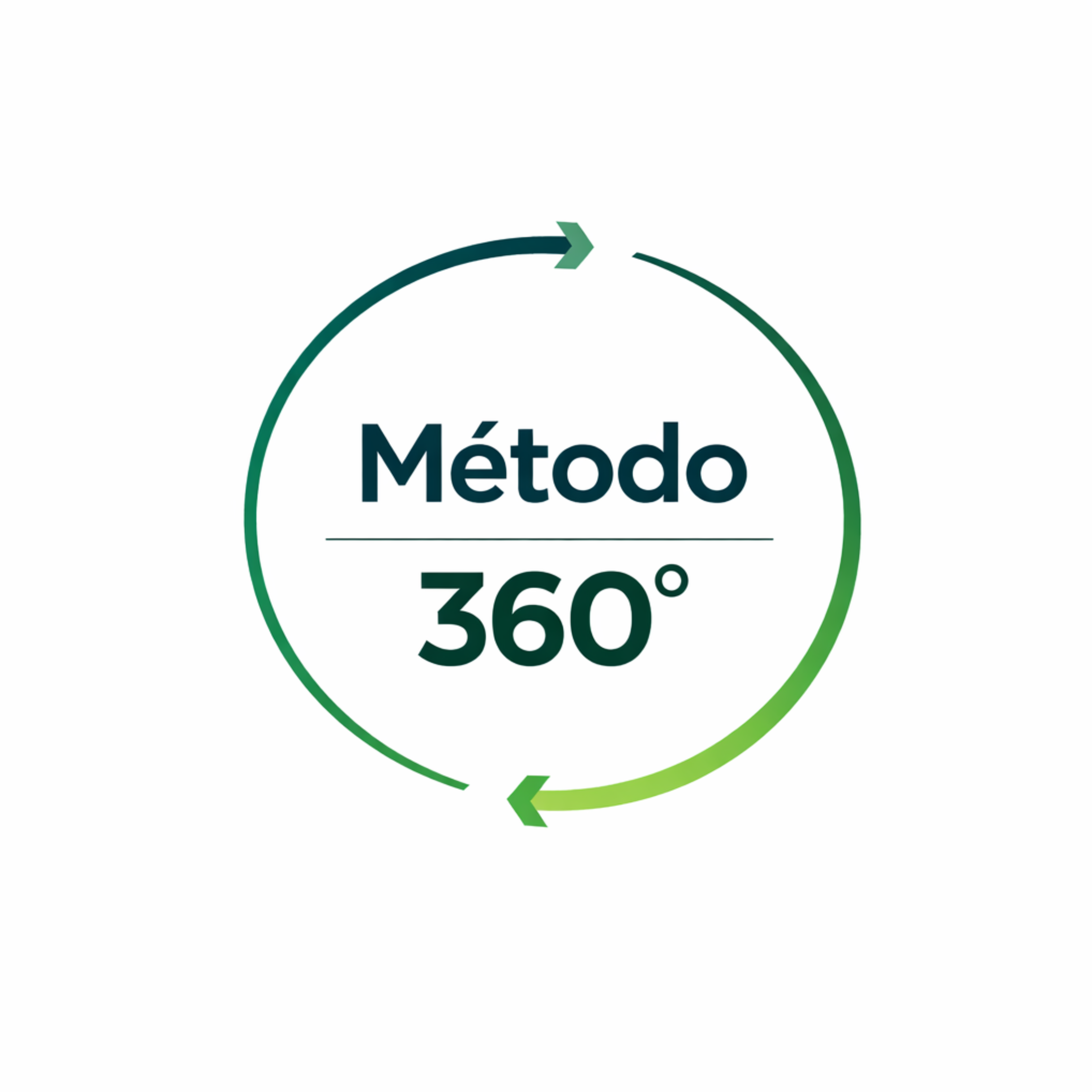 Método 360